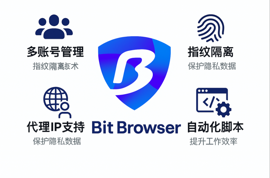 比特浏览器环境移动端模拟怎么设置陀螺仪？