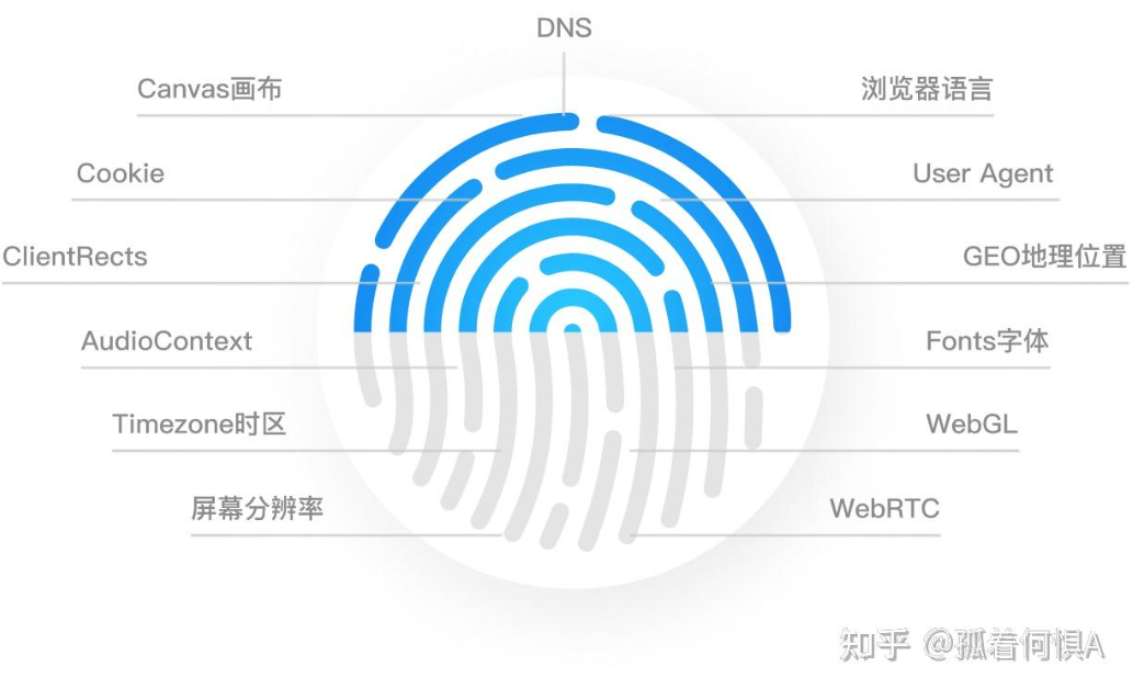 比特浏览器RPA怎么实现自动排序数据？
